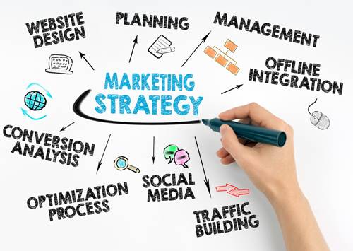 Think of your marketing strategies